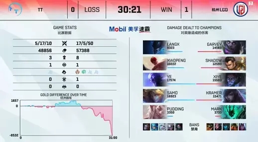 LPL常规赛揭晓MVP与最佳阵容分析