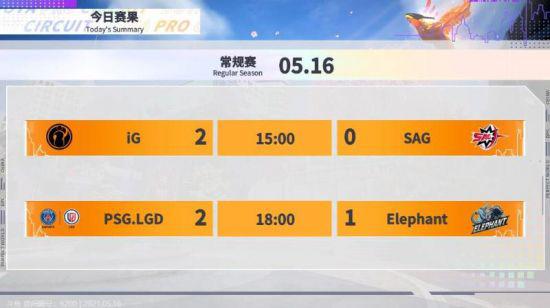 2026全球先锋赛上单实力排名揭晓 Bin屈居第二