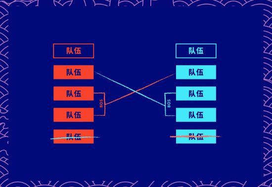 LOL先锋赛分组揭晓 LPL赛区挑战重重