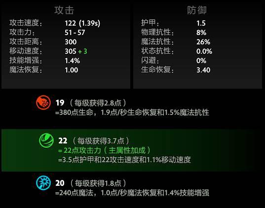 天选福星弈子的最佳出装指南与策略分析